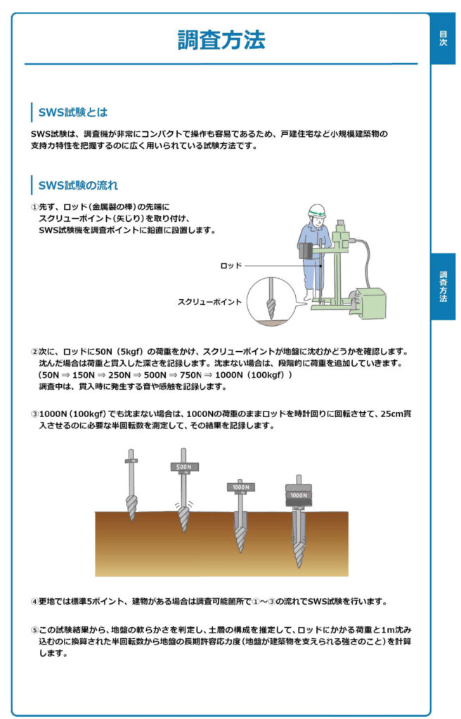 地盤の調査方法