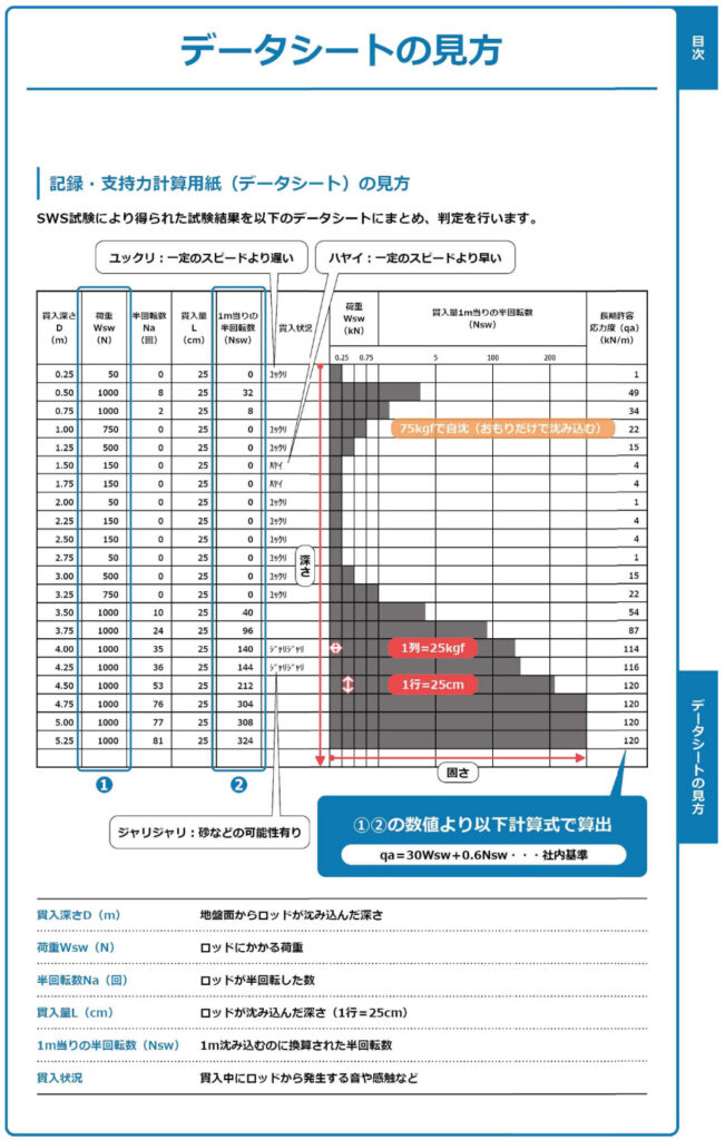 データシートの見方