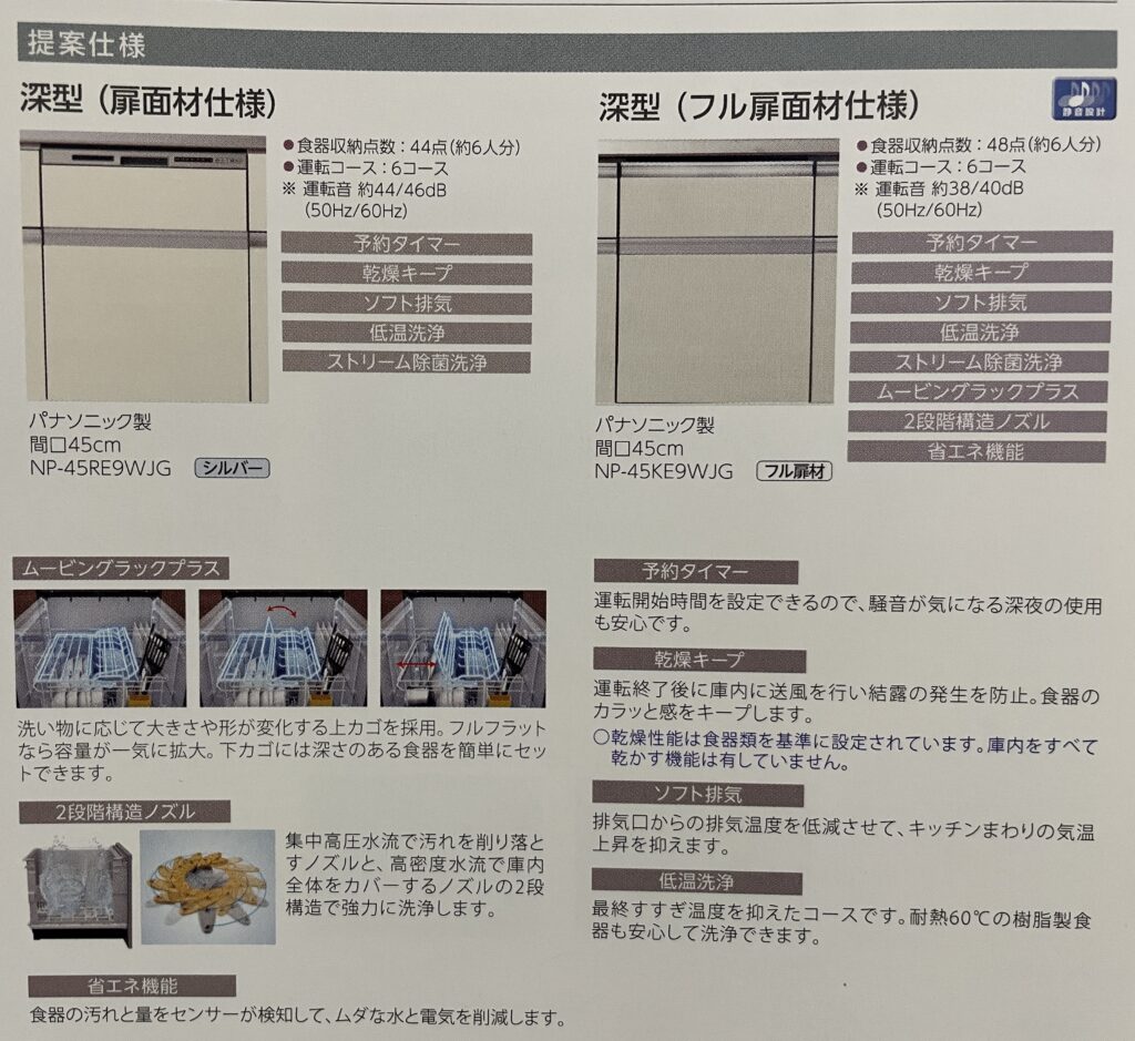 扉面材仕様とフル扉面材仕様の違い