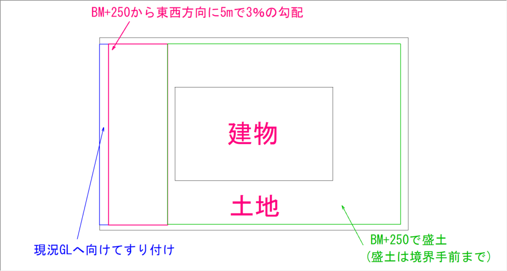 盛土の施工範囲